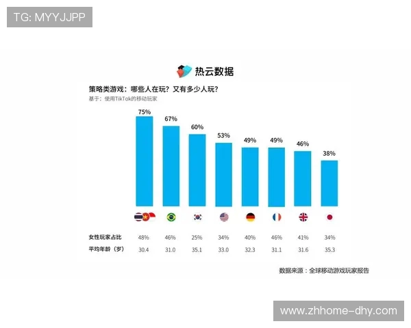 连续一天玩游戏消耗的流量有多少如何合理控制游戏流量使用